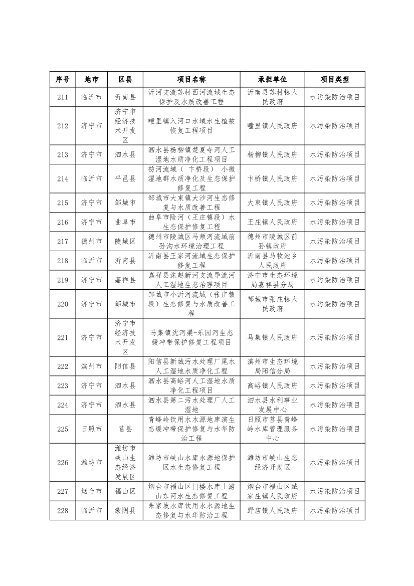污水處理設備__全康環(huán)保QKEP
