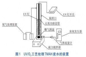 電子工業(yè)TMAH廢水處理UV/O3工藝