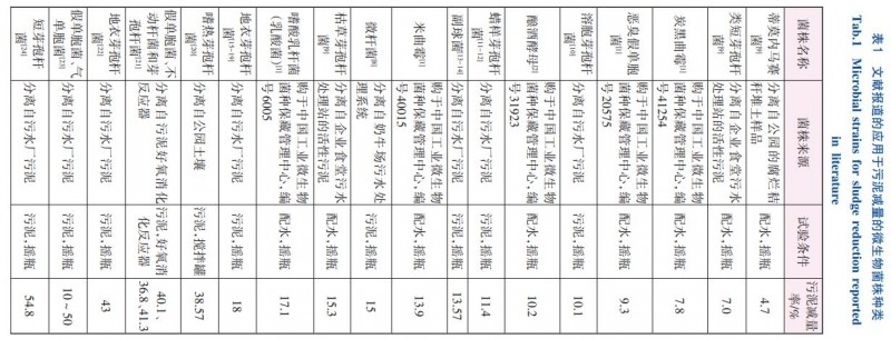 微生物菌劑在污泥減量中的應(yīng)用